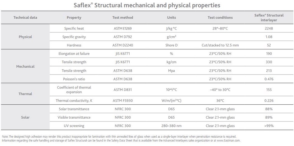 saflex_structural