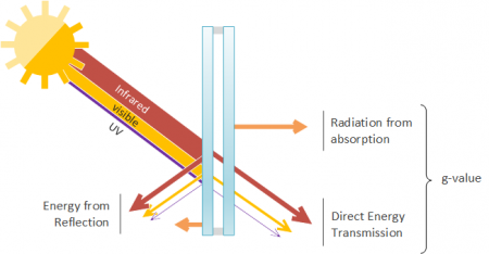Solar transmission loss explained