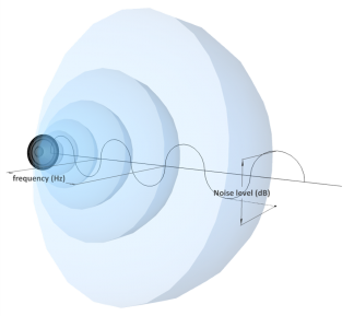 Fequency and noise level explained