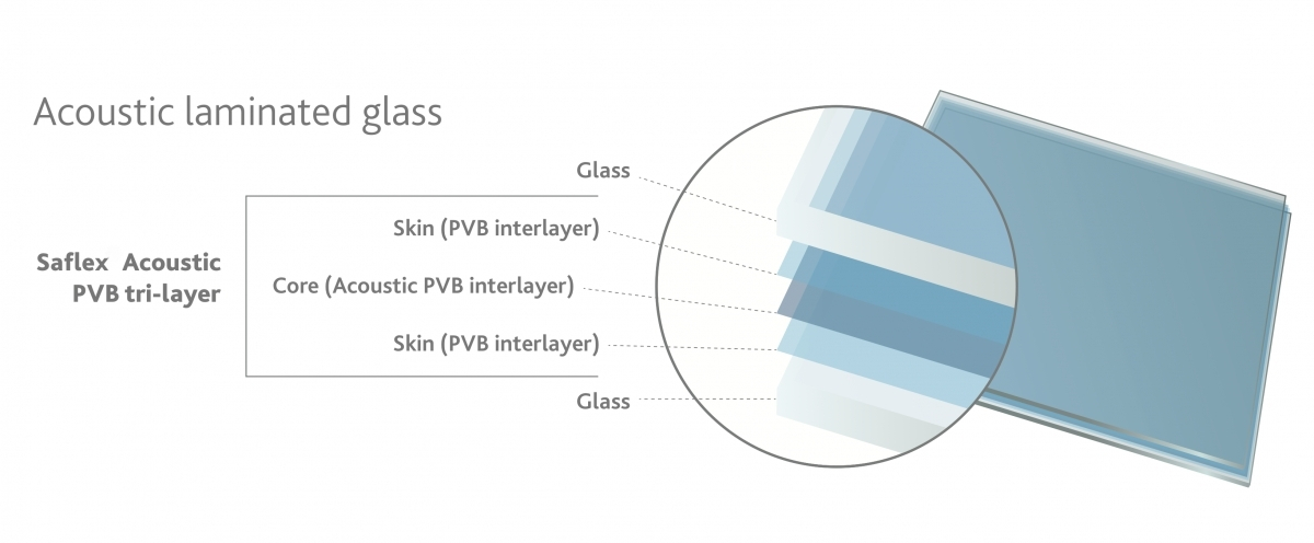 Acoustic laminated glass