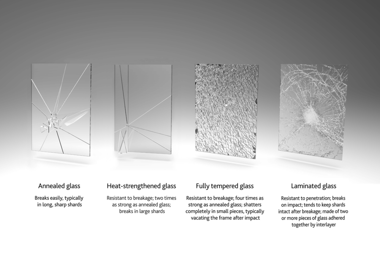 Strengths types and strength of glass