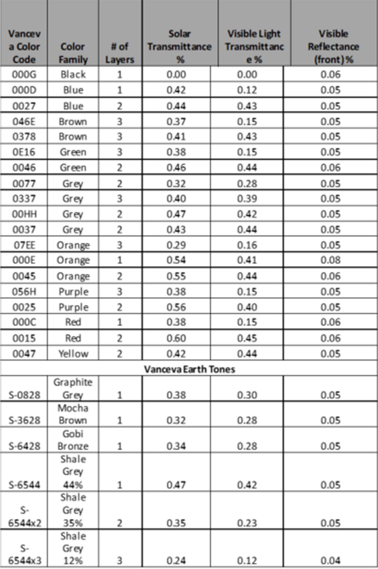 Table 1. Select configurations of Vanceva Colors and Earth Tones meeting the “turtle ordinance”